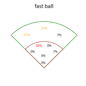 フランコのインプレー打撃方向(ストレート)(2025年9月)