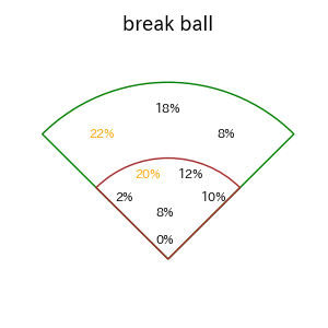 黒川 史陽のインプレー打撃方向(ストレート)(2025年9月)