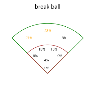 浅村 栄斗のインプレー打撃方向(ストレート)(2025年9月)