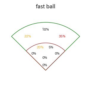 浅村 栄斗のインプレー打撃方向(ストレート)(2025年9月)