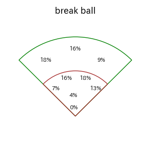 中島 大輔のインプレー打撃方向(ストレート)(2025年9月)