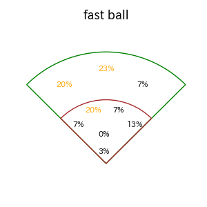 中島 大輔のインプレー打撃方向(ストレート)(2025年9月)