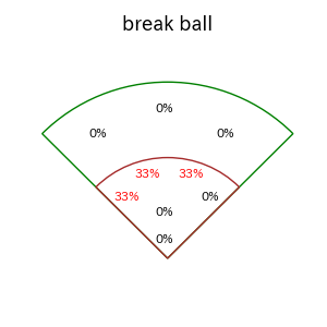 伊藤 裕季也のインプレー打撃方向(ストレート)(2025年9月)