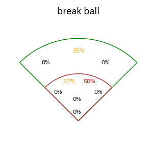 渡邊 佳明のインプレー打撃方向(ストレート)(2025年9月)
