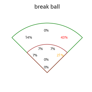 武藤 敦貴のインプレー打撃方向(ストレート)(2025年9月)