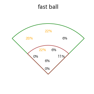 武藤 敦貴のインプレー打撃方向(ストレート)(2025年9月)