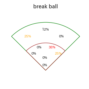 小郷 裕哉のインプレー打撃方向(ストレート)(2025年9月)