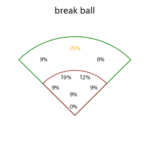 村林 一輝のインプレー打撃方向(ストレート)(2025年9月)