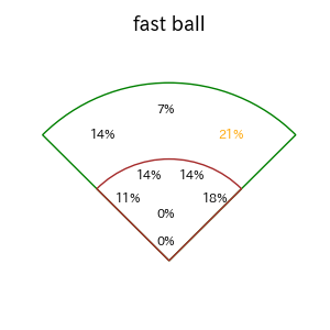 村林 一輝のインプレー打撃方向(ストレート)(2025年9月)