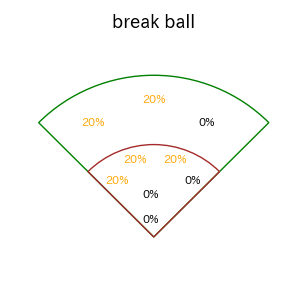 堀内 謙伍のインプレー打撃方向(ストレート)(2025年9月)