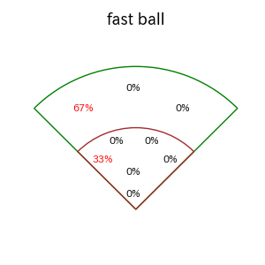 堀内 謙伍のインプレー打撃方向(ストレート)(2025年9月)