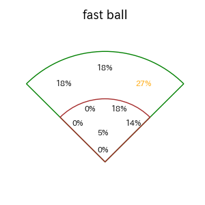 鈴木 大地のインプレー打撃方向(ストレート)(2025年9月)