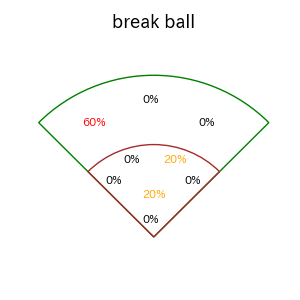 石原 彪のインプレー打撃方向(ストレート)(2025年9月)