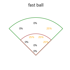石原 彪のインプレー打撃方向(ストレート)(2025年9月)
