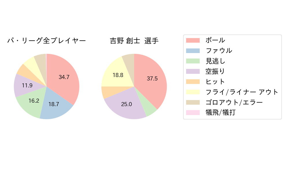 吉野 創士のNext Action(2025年9月)