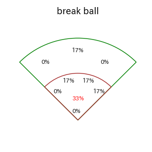 辰己 涼介のインプレー打撃方向(ストレート)(2025年9月)