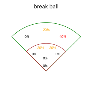 宗山 塁のインプレー打撃方向(ストレート)(2025年10月)