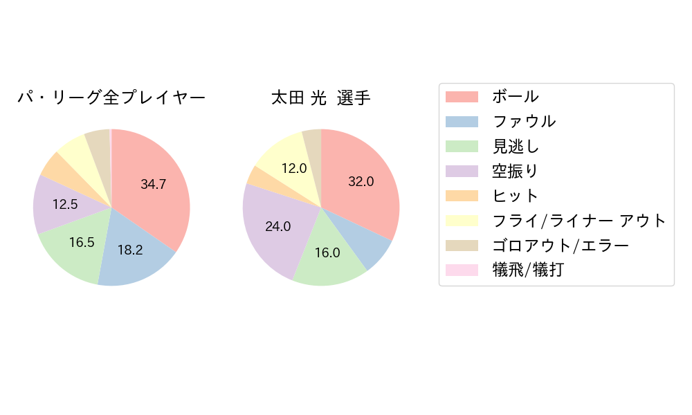 太田 光のNext Action(2025年10月)