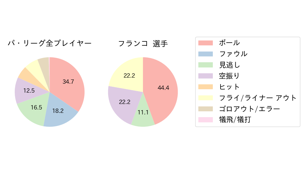 フランコのNext Action(2025年10月)