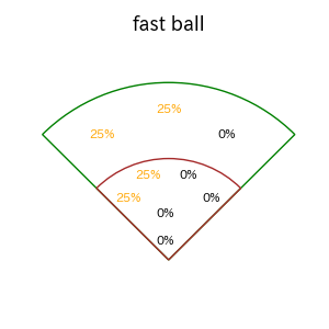 浅村 栄斗のインプレー打撃方向(ストレート)(2025年10月)