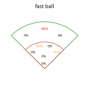 中島 大輔のインプレー打撃方向(ストレート)(2025年10月)