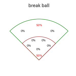 武藤 敦貴のインプレー打撃方向(ストレート)(2025年10月)