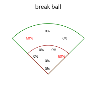 鈴木 大地のインプレー打撃方向(ストレート)(2025年10月)