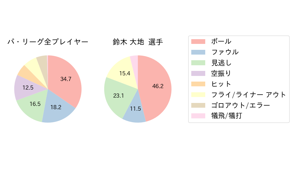 鈴木 大地のNext Action(2025年10月)
