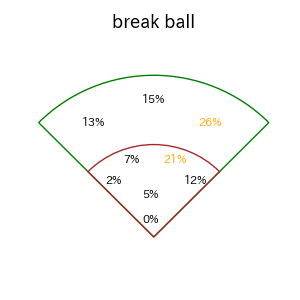 宗山 塁のインプレー打撃方向(ストレート)(2025年レギュラーシーズン全試合)