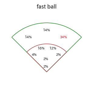 ゴンザレスのインプレー打撃方向(ストレート)(2025年レギュラーシーズン全試合)