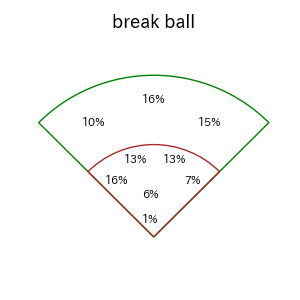 太田 光のインプレー打撃方向(ストレート)(2025年レギュラーシーズン全試合)