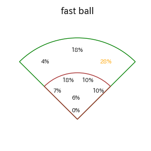 太田 光のインプレー打撃方向(ストレート)(2025年レギュラーシーズン全試合)