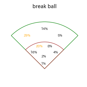 フランコのインプレー打撃方向(ストレート)(2025年レギュラーシーズン全試合)