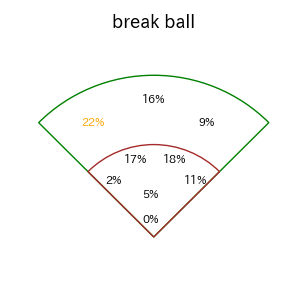 黒川 史陽のインプレー打撃方向(ストレート)(2025年レギュラーシーズン全試合)