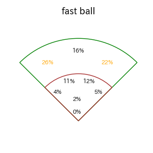 黒川 史陽のインプレー打撃方向(ストレート)(2025年レギュラーシーズン全試合)
