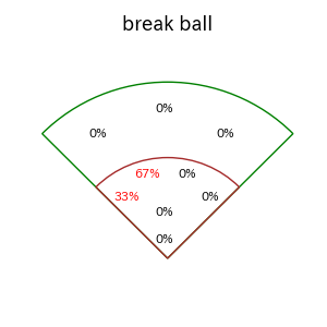 田中 和基のインプレー打撃方向(ストレート)(2025年レギュラーシーズン全試合)