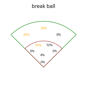 伊藤 裕季也のインプレー打撃方向(ストレート)(2025年レギュラーシーズン全試合)