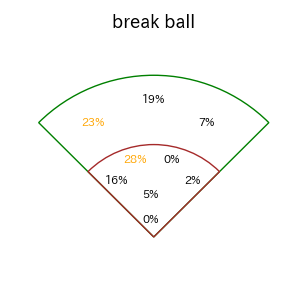 阿部 寿樹のインプレー打撃方向(ストレート)(2025年レギュラーシーズン全試合)