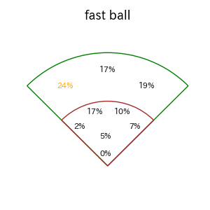 武藤 敦貴のインプレー打撃方向(ストレート)(2025年レギュラーシーズン全試合)