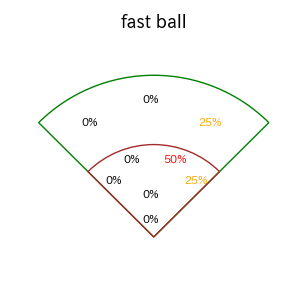 入江 大樹のインプレー打撃方向(ストレート)(2025年レギュラーシーズン全試合)