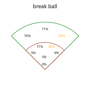 堀内 謙伍のインプレー打撃方向(ストレート)(2025年レギュラーシーズン全試合)