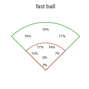 堀内 謙伍のインプレー打撃方向(ストレート)(2025年レギュラーシーズン全試合)