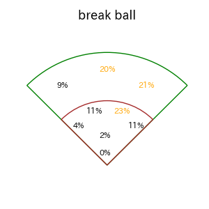 鈴木 大地のインプレー打撃方向(ストレート)(2025年レギュラーシーズン全試合)