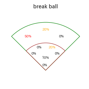 石原 彪のインプレー打撃方向(ストレート)(2025年レギュラーシーズン全試合)