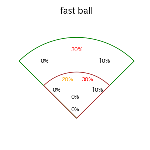 石原 彪のインプレー打撃方向(ストレート)(2025年レギュラーシーズン全試合)