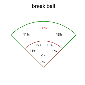 小森 航大郎のインプレー打撃方向(ストレート)(2025年レギュラーシーズン全試合)
