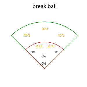 吉野 創士のインプレー打撃方向(ストレート)(2025年レギュラーシーズン全試合)