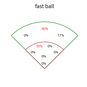 吉野 創士のインプレー打撃方向(ストレート)(2025年レギュラーシーズン全試合)