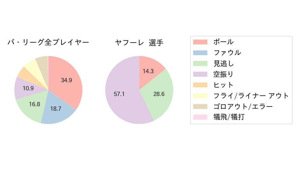 ヤフーレのNext Action(2025年レギュラーシーズン全試合)