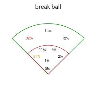 ボイトのインプレー打撃方向(ストレート)(2025年レギュラーシーズン全試合)
